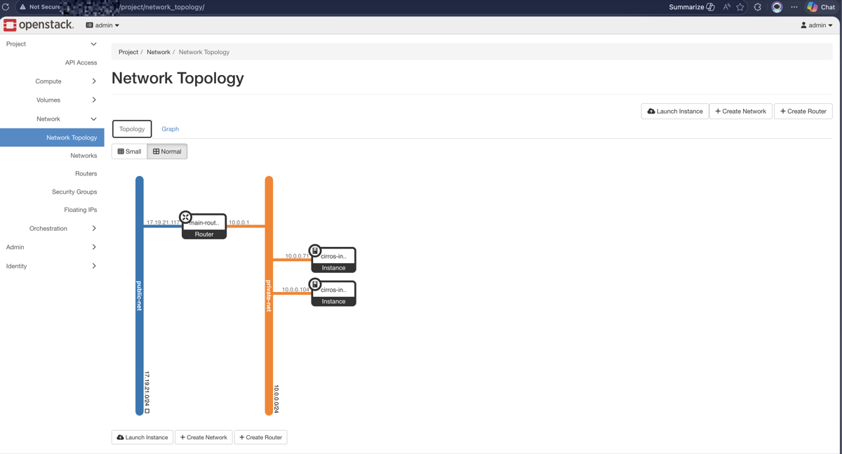 OpenStack Network Topology